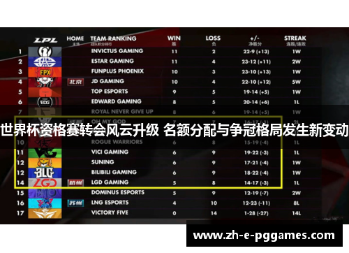 世界杯资格赛转会风云升级 名额分配与争冠格局发生新变动