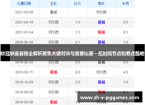 欧冠联赛赛程全解析聚焦关键对决与重要比赛一览时间节点和看点前瞻