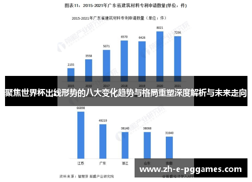 聚焦世界杯出线形势的八大变化趋势与格局重塑深度解析与未来走向 聚焦世界杯出线形势的八大变化趋势与格局重塑深度解析与未来走向