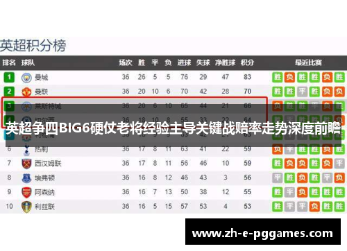 英超争四BIG6硬仗老将经验主导关键战赔率走势深度前瞻 英超争四BIG6硬仗老将经验主导关键战赔率走势深度前瞻